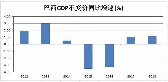 巴西2020年gdp多少_2021巴西发展研究报告(3)