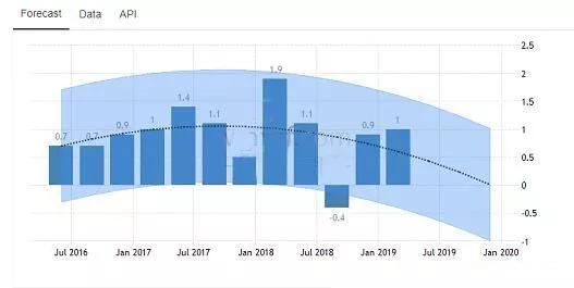 泸州2020三季度gdp_2020年泸州城市规划图(2)