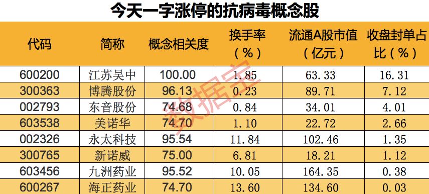 武汉病毒所就“抗新冠神药”申请国家专利，A股