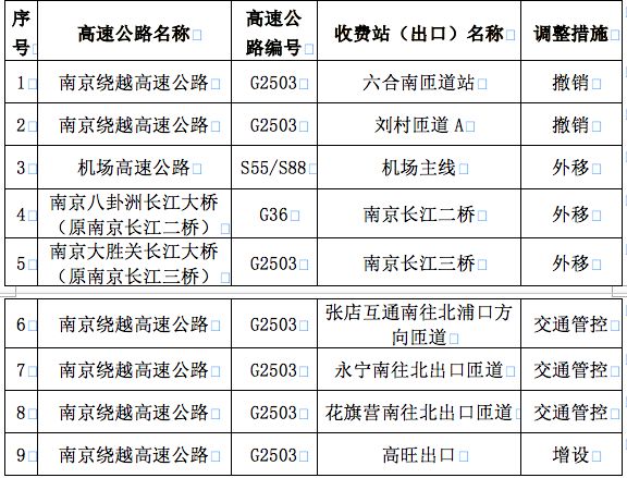 如何查到各村的人口_如何查到一个人的地址(2)