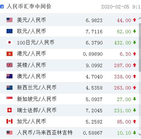人民币中间价下调44点 “黑天鹅”对汇率影响几