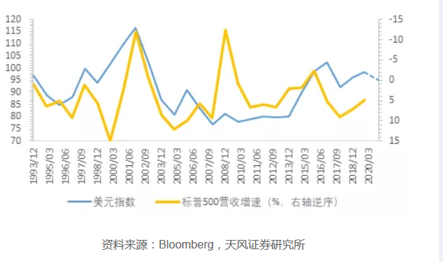 2020年的名义gdp