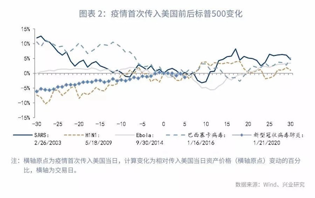 鲁政委:A股处于风险释放后的修复期