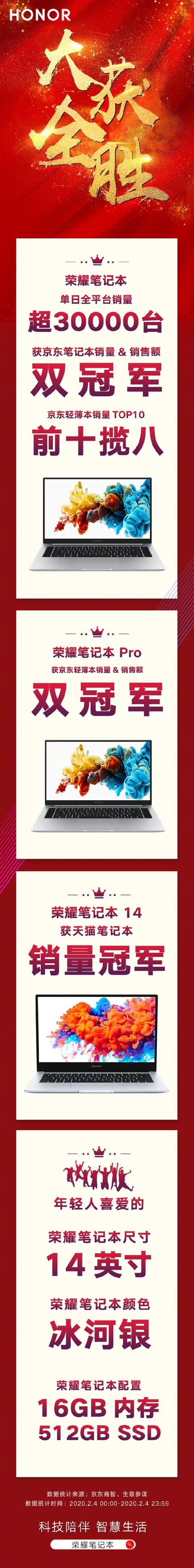 荣耀MagicBook拿下双冠军：一天卖3万台前十揽八_笔记本