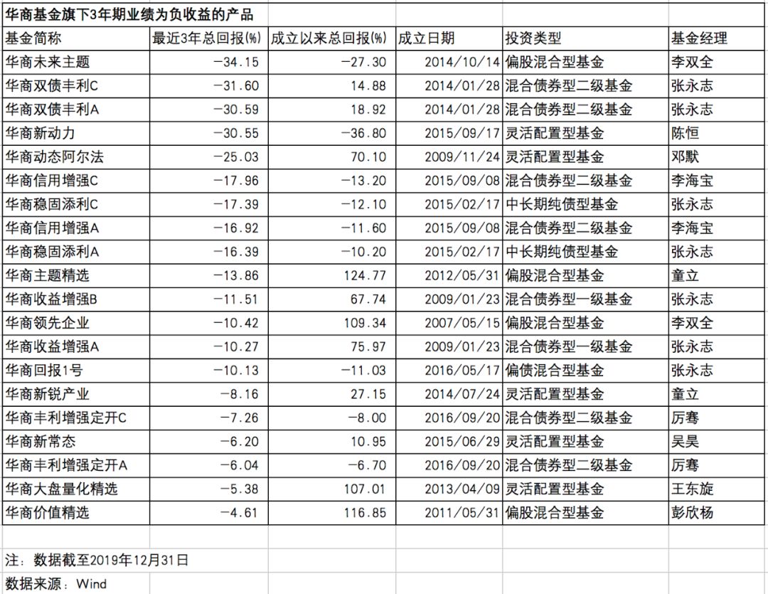 所有基金排名_三国所有美女排名