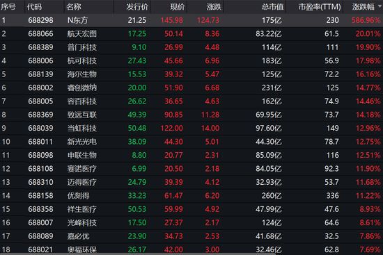 2685点又一大底标志？外资疯狂流入，机构坚定看