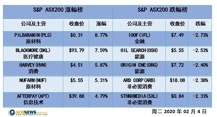 零售商卖的产品算GDP吗_美国零售看电商 有机产品零售商的生意经(2)