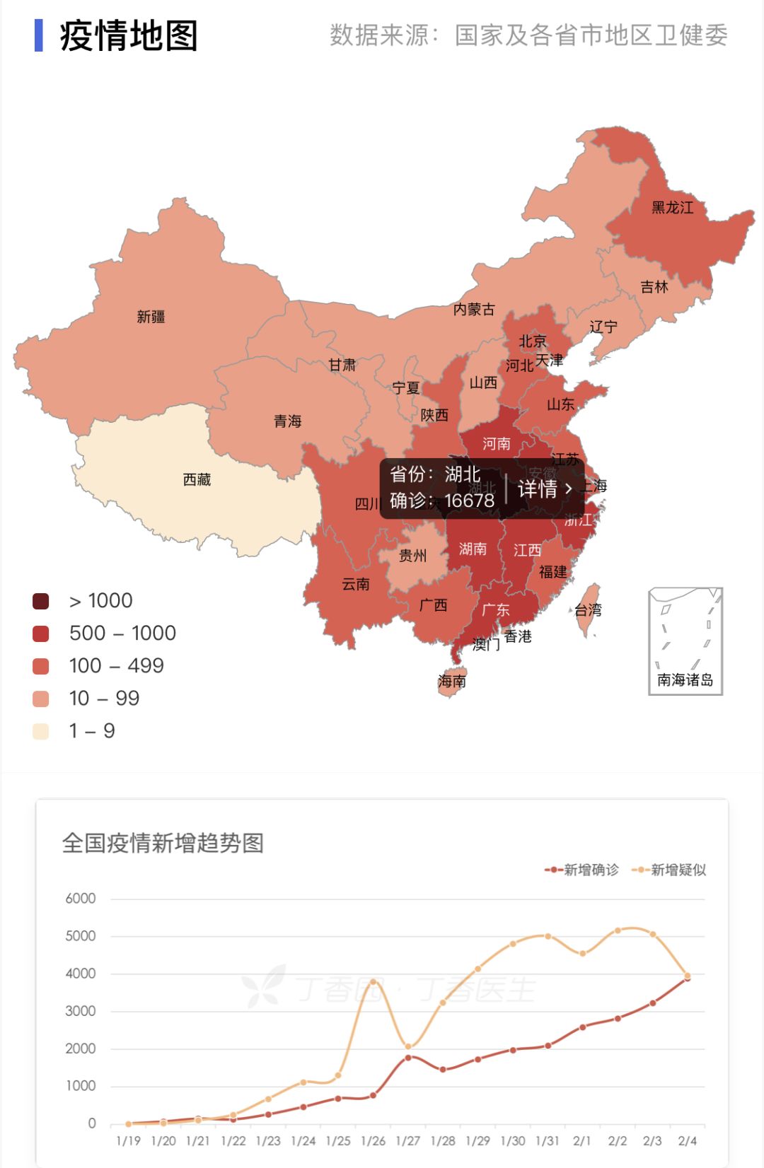 新型冠状病毒疫情每日播报 | 2020.02.05