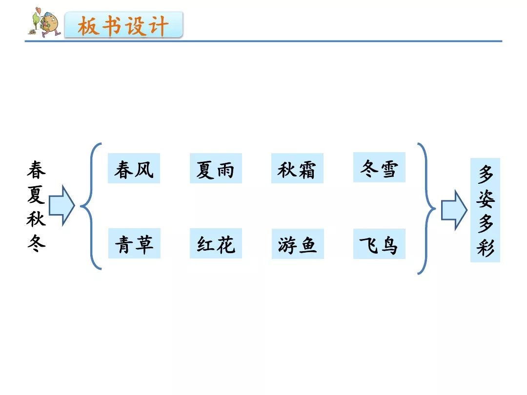 部编版小学一年级语文下册第1课《春夏秋冬》 知识点