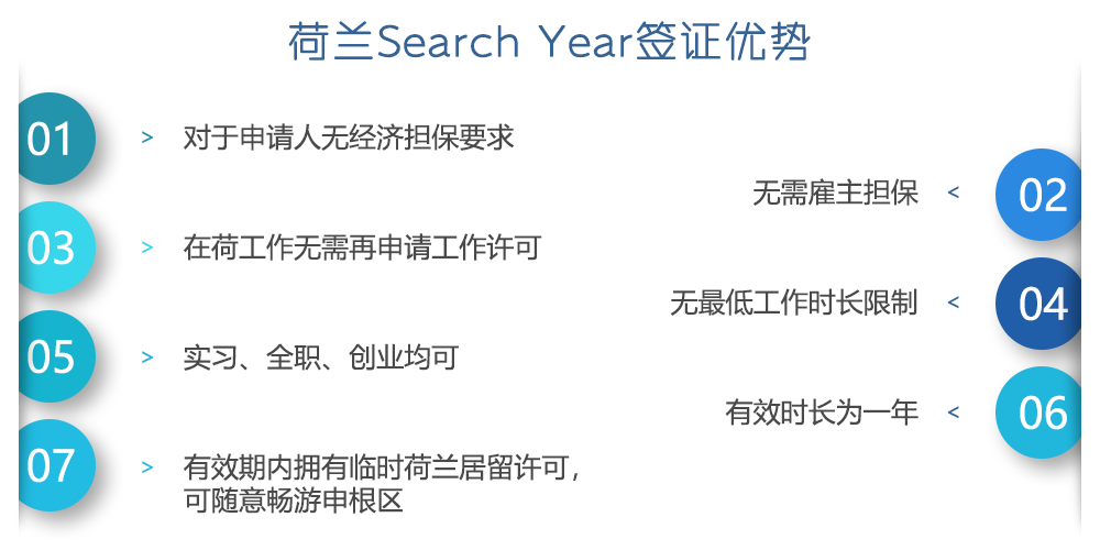 top200高校毕业？这里有荷兰找工作签证等你来领！