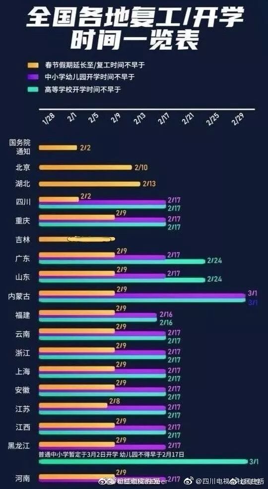 500万考生直播上课，各平台情况如何？