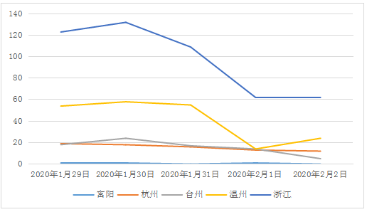 人口爆发的英文