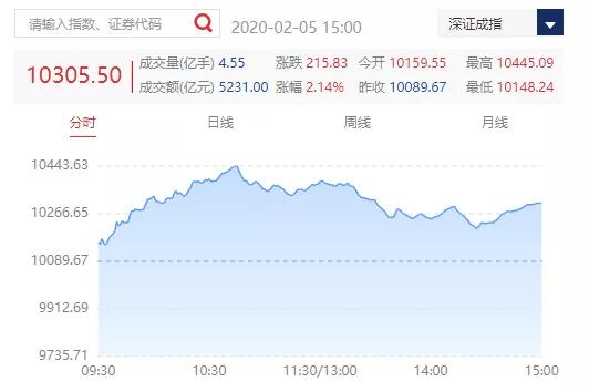 2019年全国亿元gdp死亡率_2021年春节手抄报(3)