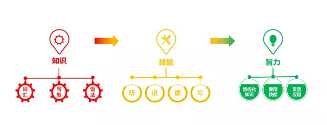 「作文」值得收藏！小学英语四年级各类作文要点汇总