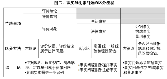 什么是法律事实如何分类 4eddf433583e4424b21886e76e52df31.png