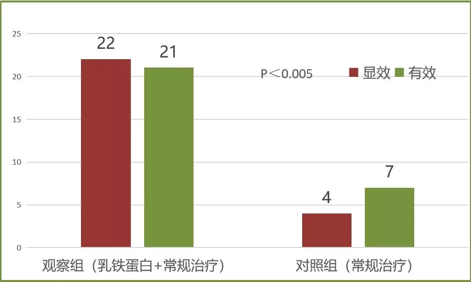 (上 上海交通大学医学院附属新华医院 沈理笑主任医师_抗病