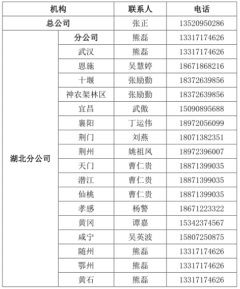 湖北疫区人口_湖北地图(3)