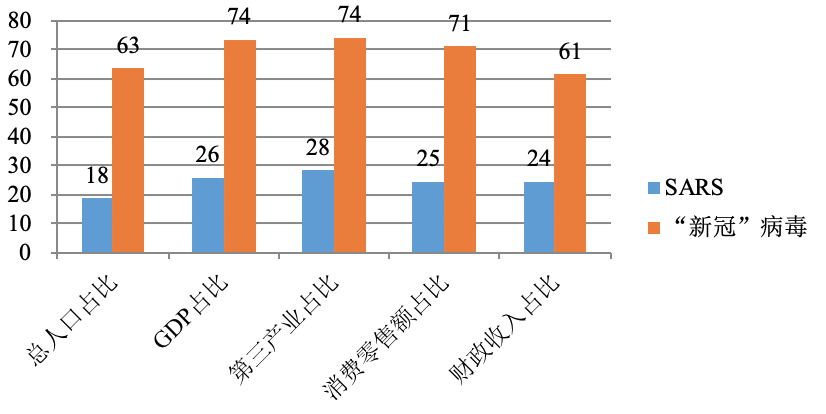 疫情期间人口_疫情期间图片