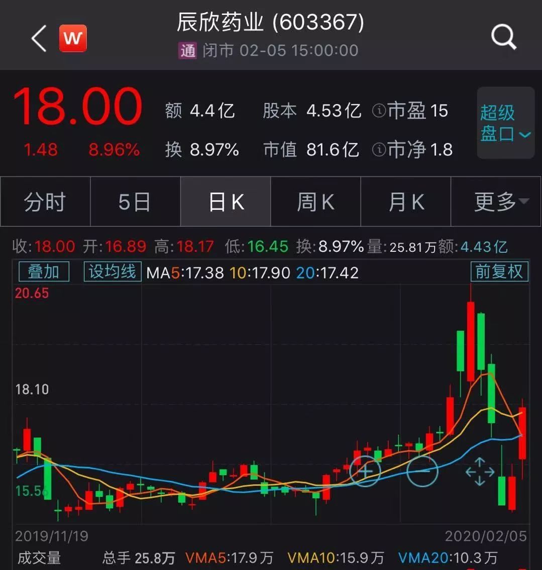 暴涨21000亿！刚刚，在A股掀起一场"抗击疫情