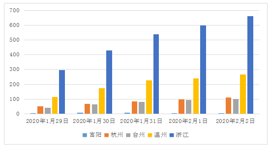 人口爆发的英文