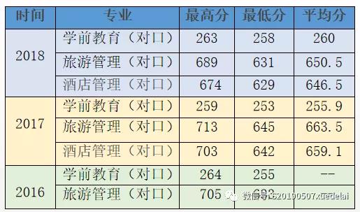 河南公立师范学排名_河南这2所师范学院排名较后,其实专业实力并不弱