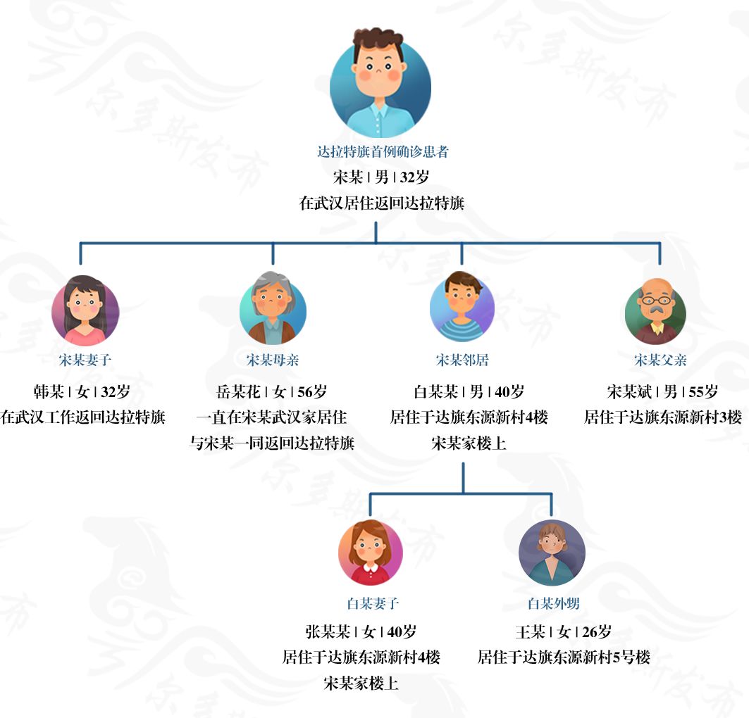 达拉特旗有多少人口