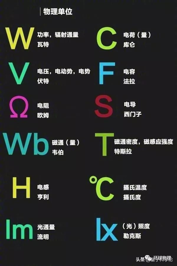 物理公式 入门级的中学物理公式 你还记得多少 回味高中时光 文章