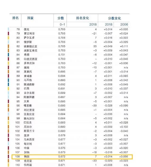 韩国历年出生人口统计_中国历年出生人口统计(3)