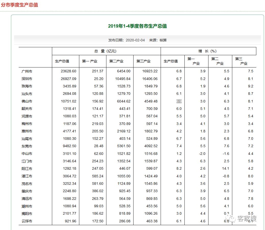 广东省19年gdp多少_广东省2019年各市gdp是多少(2)