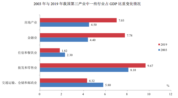 美国人口流动性大_美国人口(2)