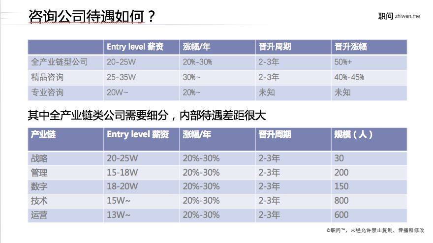 招聘指标_HR必懂 最常用的19个招聘指标