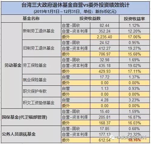 台湾 劳动人口_台湾人口分布图