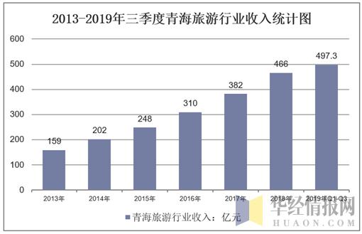 各省旅游GDP2019_2019年各省gdp占比图