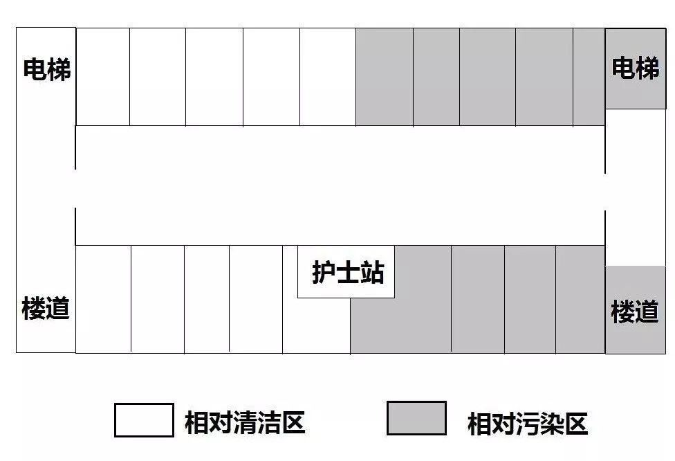 图1 病区管理分区图2 喷洒消毒图3入口酒精喷雾消毒3人员管理(1)轮班