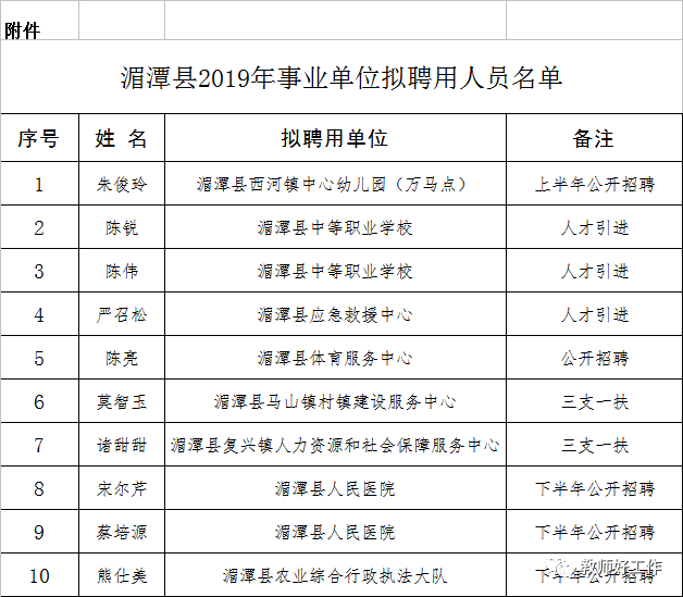 湄潭县2019至2020年gdp_动态湄潭县2019年事业单位拟聘用人员公示