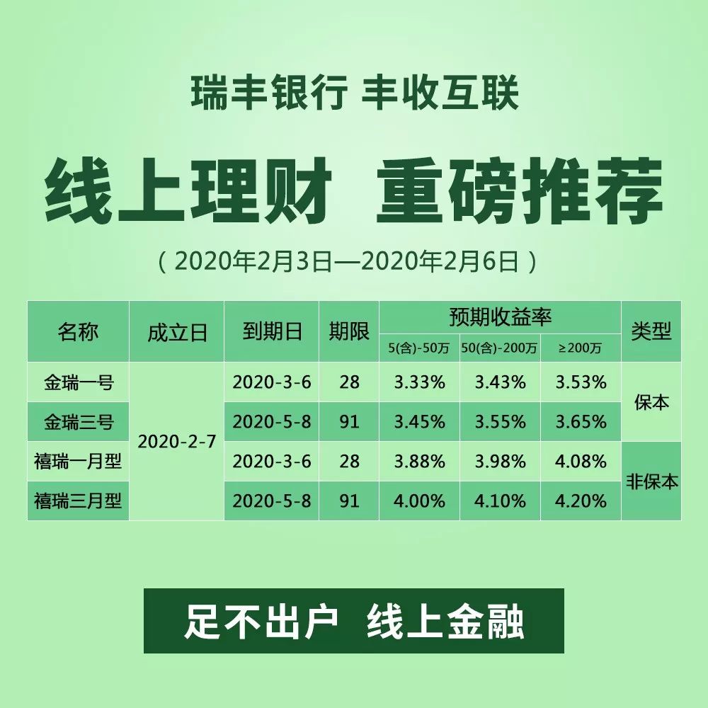 源: 瑞丰银行微生活原标题：足不出户，线上金融 | 随时随地，指尖理财！返回搜狐，查看更多责任编辑：