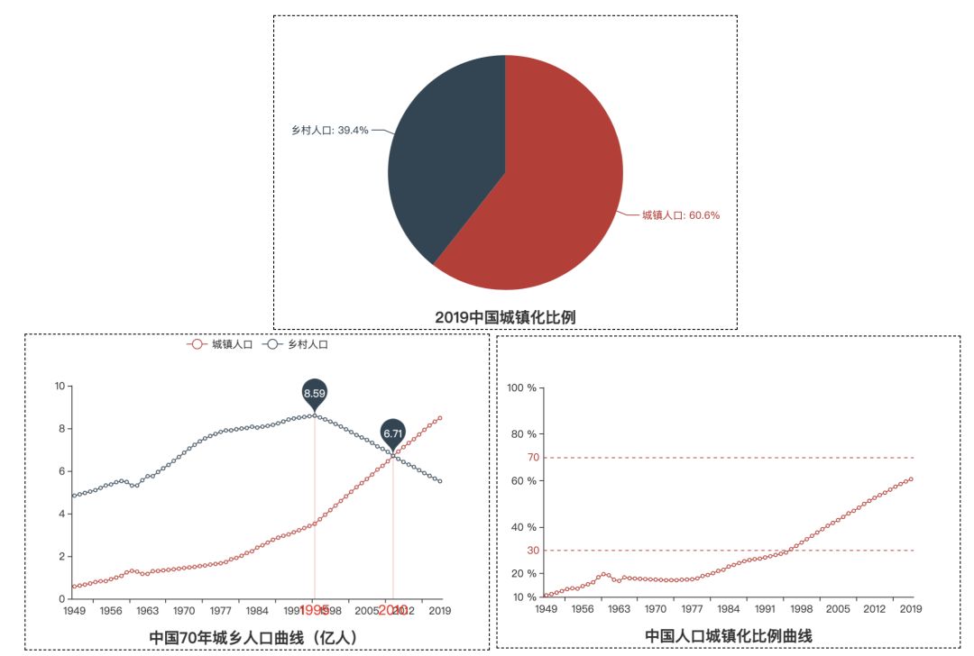 中国人口排名2019_中国城市人口排名2019