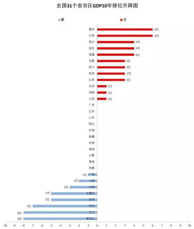 临沂gdp十年排名_过去十年,全国GDP增量江苏排第一,那么广东呢(3)