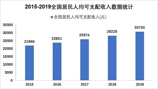 名义GDP比实际GDP增长快(2)