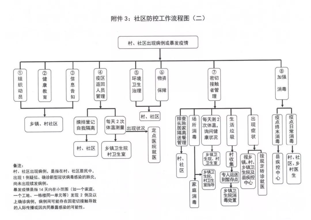 宿松县疫情防控热线及流程图望周知