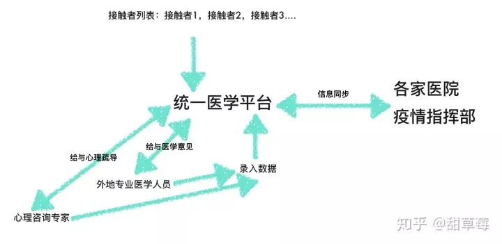 人口模型预测建模_简单3d建模模型图(3)