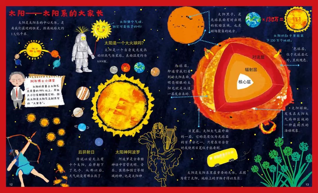 太阳——太阳系的大家长