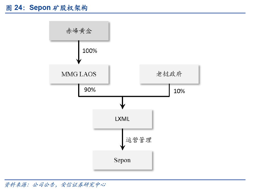 老挝gdp_老挝女人图片(3)