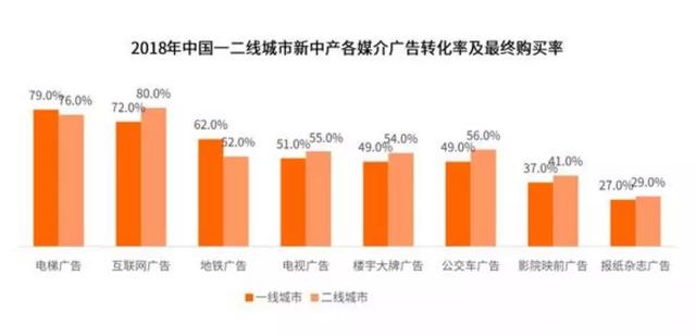 对分众、新潮发起冲击，梯之星要用CPR颠覆电梯