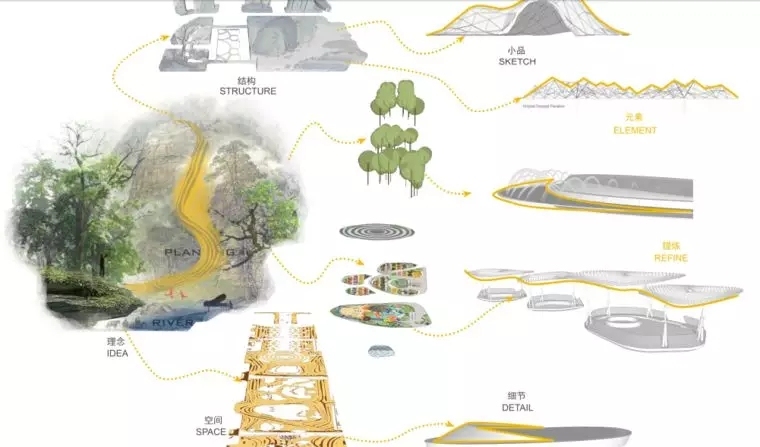 作品集干货景观设计分析图实用技巧