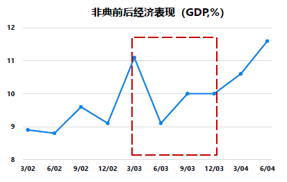 下列将计入当年gdp的一项是_一年级看图写话(3)