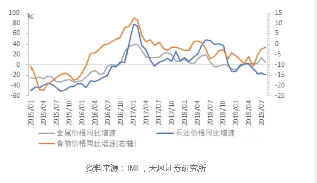 2020年的名义gdp(2)