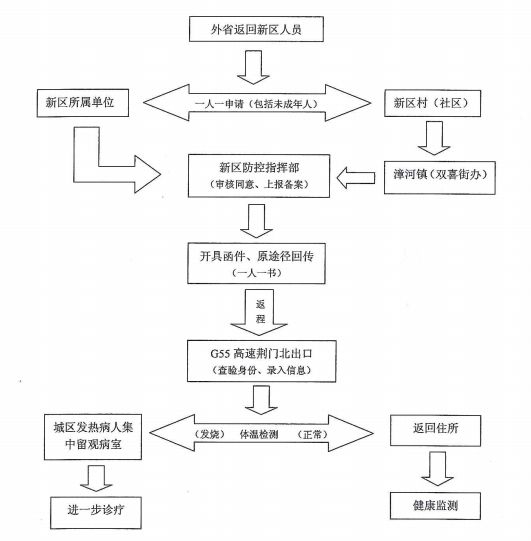 人口地归属_人口普查