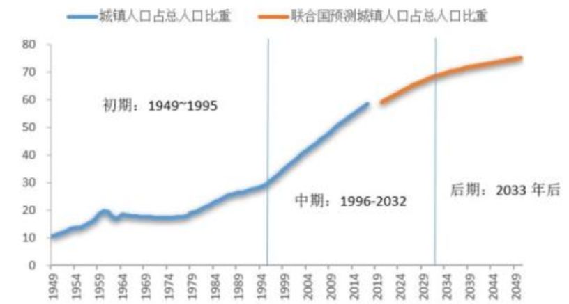 常住人口系统_常住人口登记卡