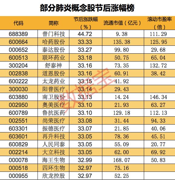 武汉病毒所就“抗新冠神药”申请国家专利，A股